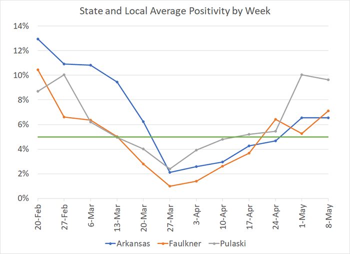 /uploadedimages/News/News_Releases/20220513-7 Average Positivity per week.png